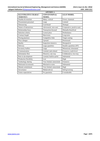 International Journal of Advanced Engineering, Management and Science (IJAEMS) [Vol-2, Issue-12, Dec- 2016]
Infogain Publication (Infogainpublication.com) ISSN : 2454-1311
www.ijaems.com Page | 2075
APENDIX A
ILLUSTRATIVE CHARAC-
TERISTICS
CONVENTIONAL
MODEL
LEAN MODEL
Number & structure Many; vertical Fewer; clustered
Procurement personnel Large Limited
Outsourcing Cost-based Strategic
Nature of interactions Adversarial; zero-sum Cooperative; positive-sum
Relationship focus Transaction-focused Mutually-beneficial
Selection criteria Lowest price Performance
Contract length Short-term Long-term
Pricing practices Competitive bids Target costing
Price changes Upward Downward
Quality Inspection-intensive Designed-in
Delivery Large quantities Smaller quantities (JIT)
Inventory buffers Large Minimized; eliminated
Communication Limited; task-related Extensive; multi-level
Information flow Directive; one-way Collaborative; two-way
Role in development Limited; build-to-print Substantial
Production flexibility Low High
Technology sharing Very limited; nonexistent Extensive
Dedicated investments Minimal-to-some Substantial
Mutual commitment Very limited; nonexistent High
Governance Market-driven Self-governing
Future expectations No guarantee Considerable
 