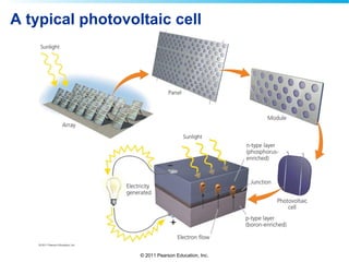 © 2011 Pearson Education, Inc.
A typical photovoltaic cell
 