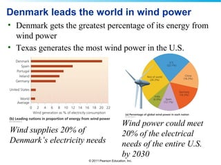 © 2011 Pearson Education, Inc.
Denmark leads the world in wind power
• Denmark gets the greatest percentage of its energy from
wind power
• Texas generates the most wind power in the U.S.
Wind power could meet
20% of the electrical
needs of the entire U.S.
by 2030
Wind supplies 20% of
Denmark’s electricity needs
 