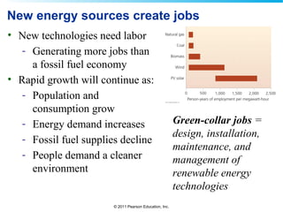 © 2011 Pearson Education, Inc.
• New technologies need labor
- Generating more jobs than
a fossil fuel economy
• Rapid growth will continue as:
- Population and
consumption grow
- Energy demand increases
- Fossil fuel supplies decline
- People demand a cleaner
environment
New energy sources create jobs
Green-collar jobs =
design, installation,
maintenance, and
management of
renewable energy
technologies
 