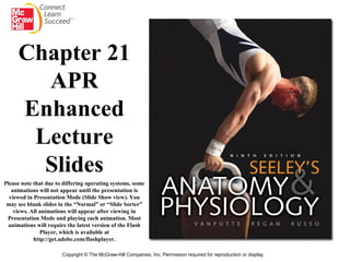 21 lecture apr ppt | PPT