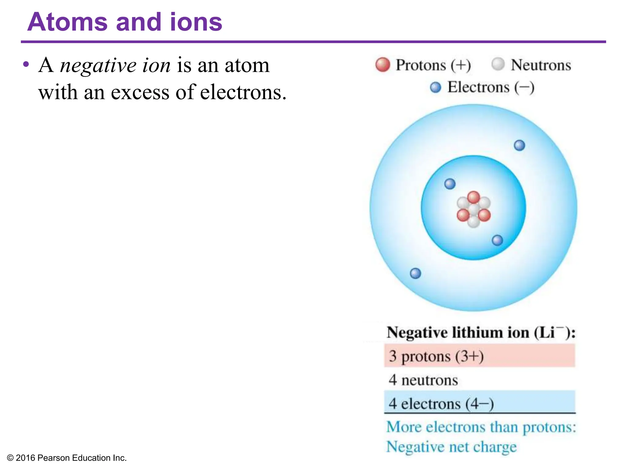 Atoms and ions
• A negative ion is an atom
with an excess of electrons.
© 2016 Pearson Education Inc.
 