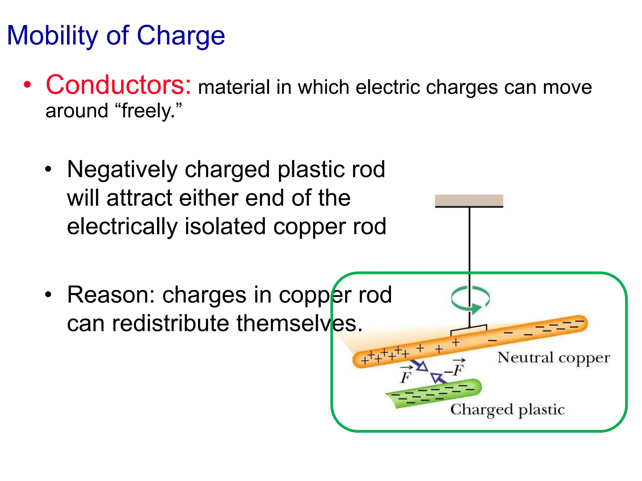Mobility of Charge
• Conductors: material in which electric charges can move
around “freely.”
• Negatively charged plastic rod
will attract either end of the
electrically isolated copper rod
• Reason: charges in copper rod
can redistribute themselves.
 