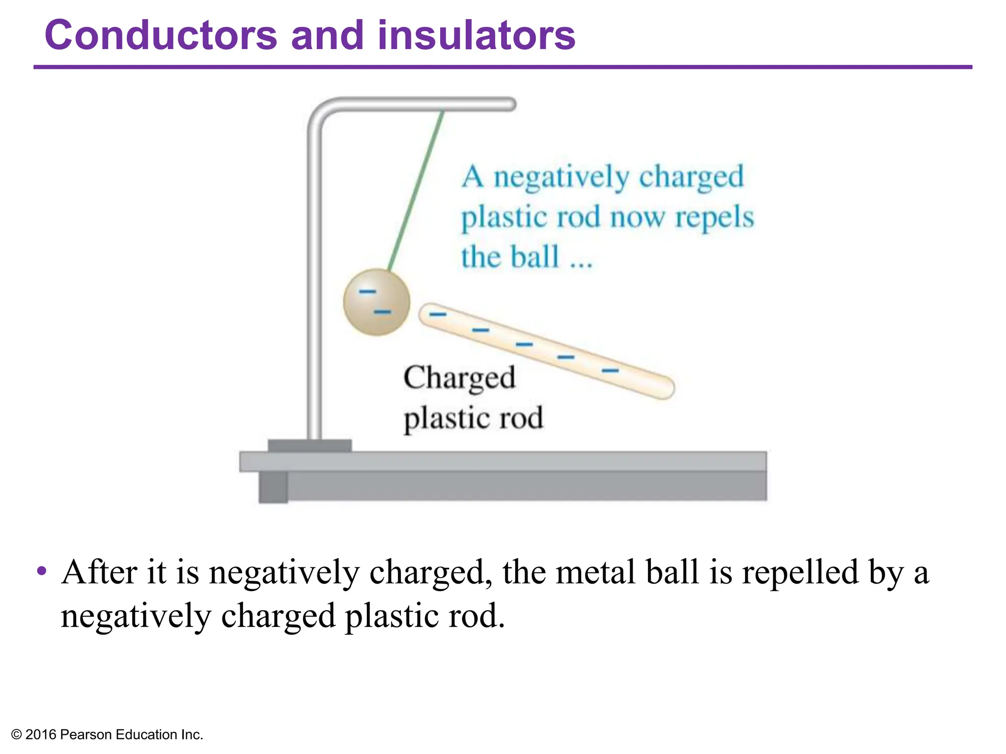 Conductors and insulators
• After it is negatively charged, the metal ball is repelled by a
negatively charged plastic rod.
© 2016 Pearson Education Inc.
 