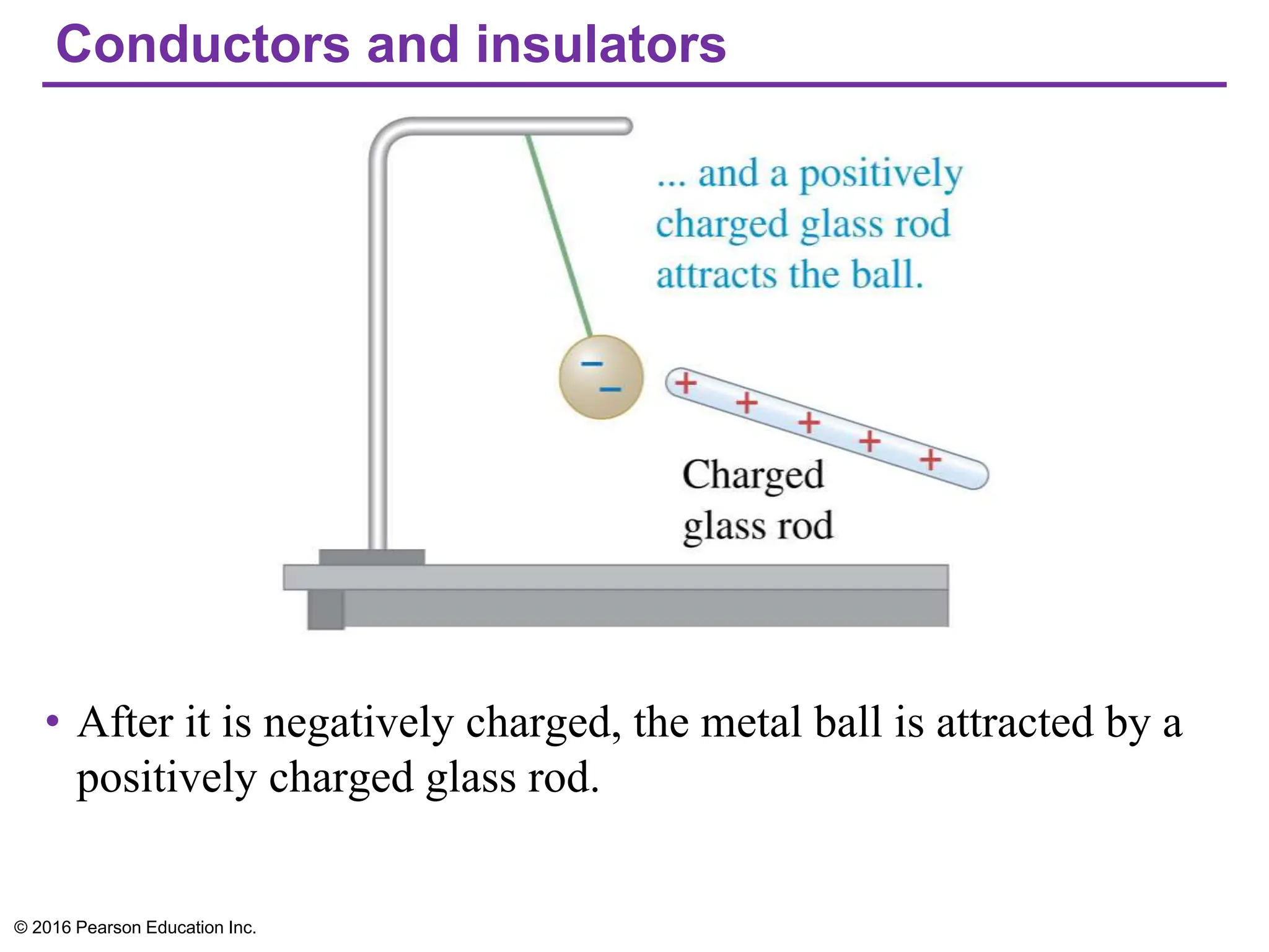 Conductors and insulators
• After it is negatively charged, the metal ball is attracted by a
positively charged glass rod.
© 2016 Pearson Education Inc.
 