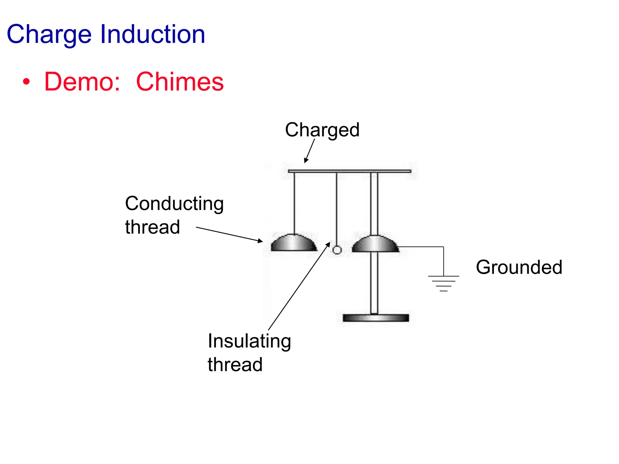 Charge Induction
• Demo: Chimes
Conducting
thread
Insulating
thread
Grounded
Charged
 