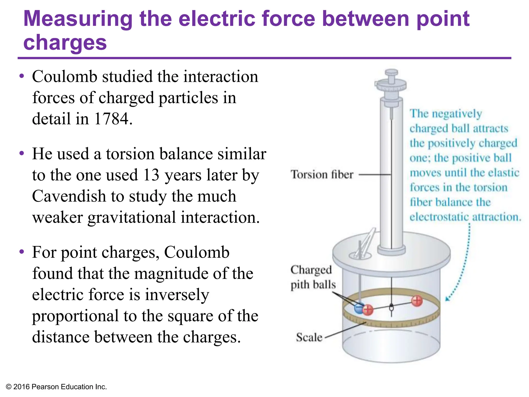 Measuring the electric force between point
charges
• Coulomb studied the interaction
forces of charged particles in
detail in 1784.
• He used a torsion balance similar
to the one used 13 years later by
Cavendish to study the much
weaker gravitational interaction.
• For point charges, Coulomb
found that the magnitude of the
electric force is inversely
proportional to the square of the
distance between the charges.
© 2016 Pearson Education Inc.
 