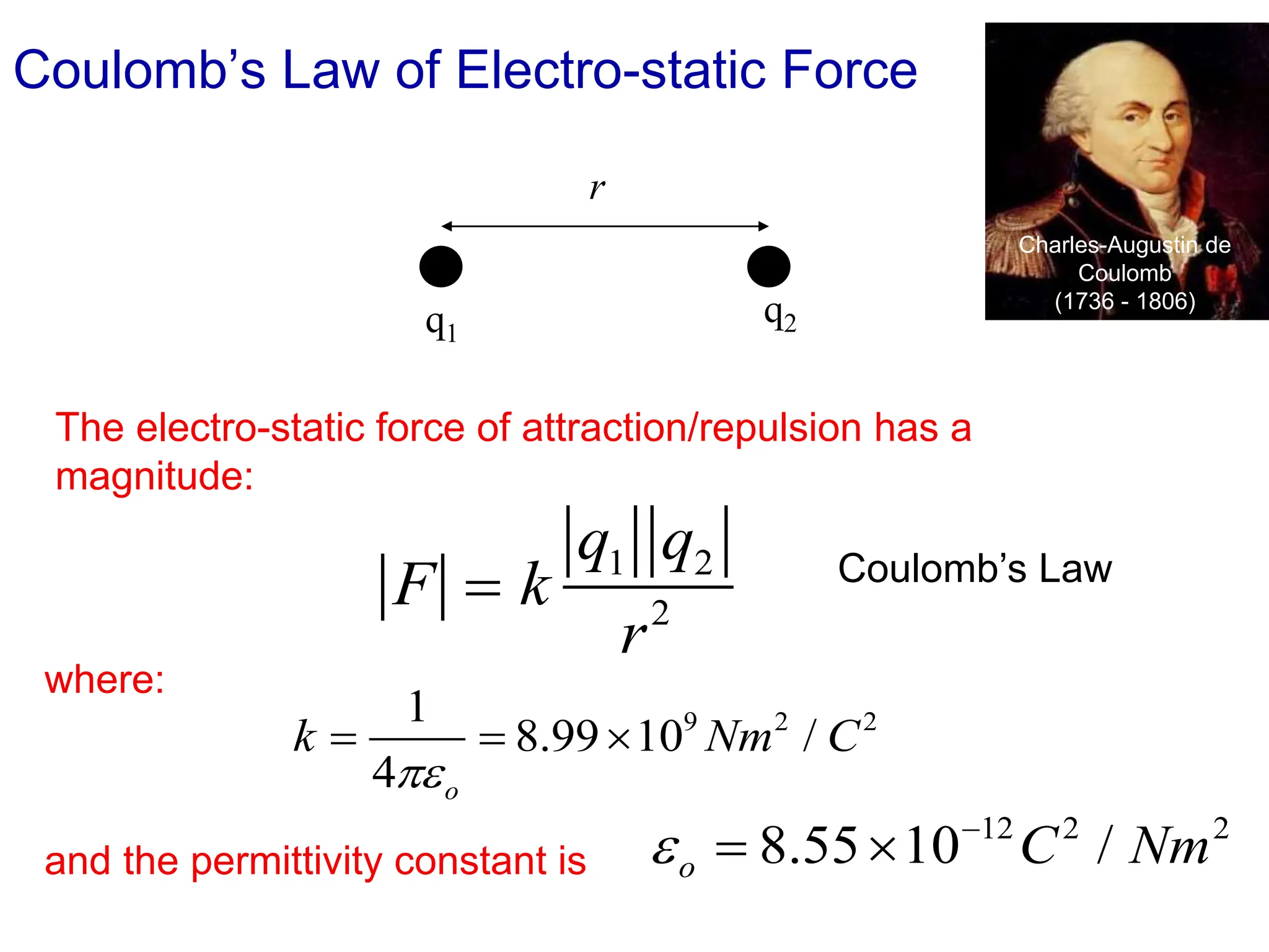 Coulomb’s Law of Electro-static Force
q1
q2
r
The electro-static force of attraction/repulsion has a
magnitude:
F = k
q1 q2
r2
Coulomb’s Law
9 2 2
1
8.99 10 /
4 o
k Nm C

= = 
where:
and the permittivity constant is
12 2 2
8.55 10 /
o C Nm
 −
= 
Charles-Augustin de
Coulomb
(1736 - 1806)
 
