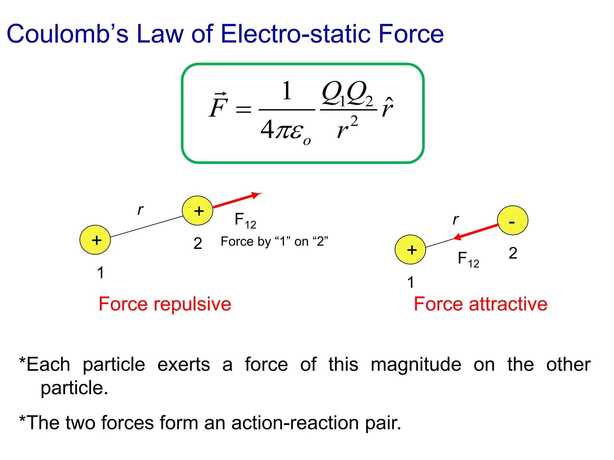 Coulomb’s Law of Electro-static Force
*Each particle exerts a force of this magnitude on the other
particle.
*The two forces form an action-reaction pair.
1 2
2
1
ˆ
4 o
Q Q
F r
r

=
Force repulsive
1
+
+
2
r
F12
Force attractive
+
-
2
r
F12
1
Force by “1” on “2”
 