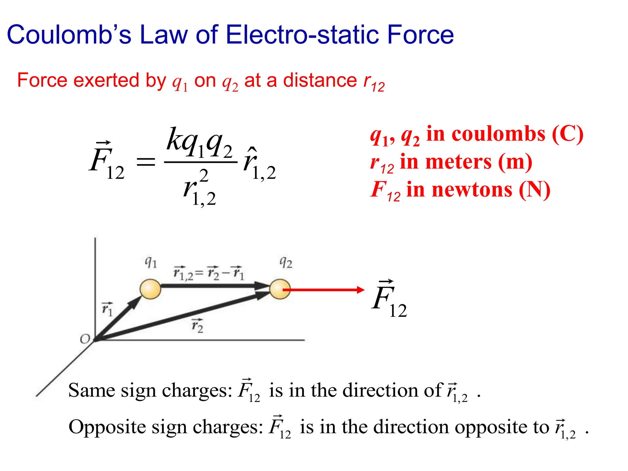 Coulomb’s Law of Electro-static Force
Force exerted by q1 on q2 at a distance r12
1 2
12 1,2
2
1,2
ˆ
kq q
F r
r
=
12 1,2
12 1,2
Same sign charges: is in the direction of .
Opposite sign charges: is in the direction opposite to .
F r
F r
q1, q2 in coulombs (C)
r12 in meters (m)
F12 in newtons (N)
12
F
 