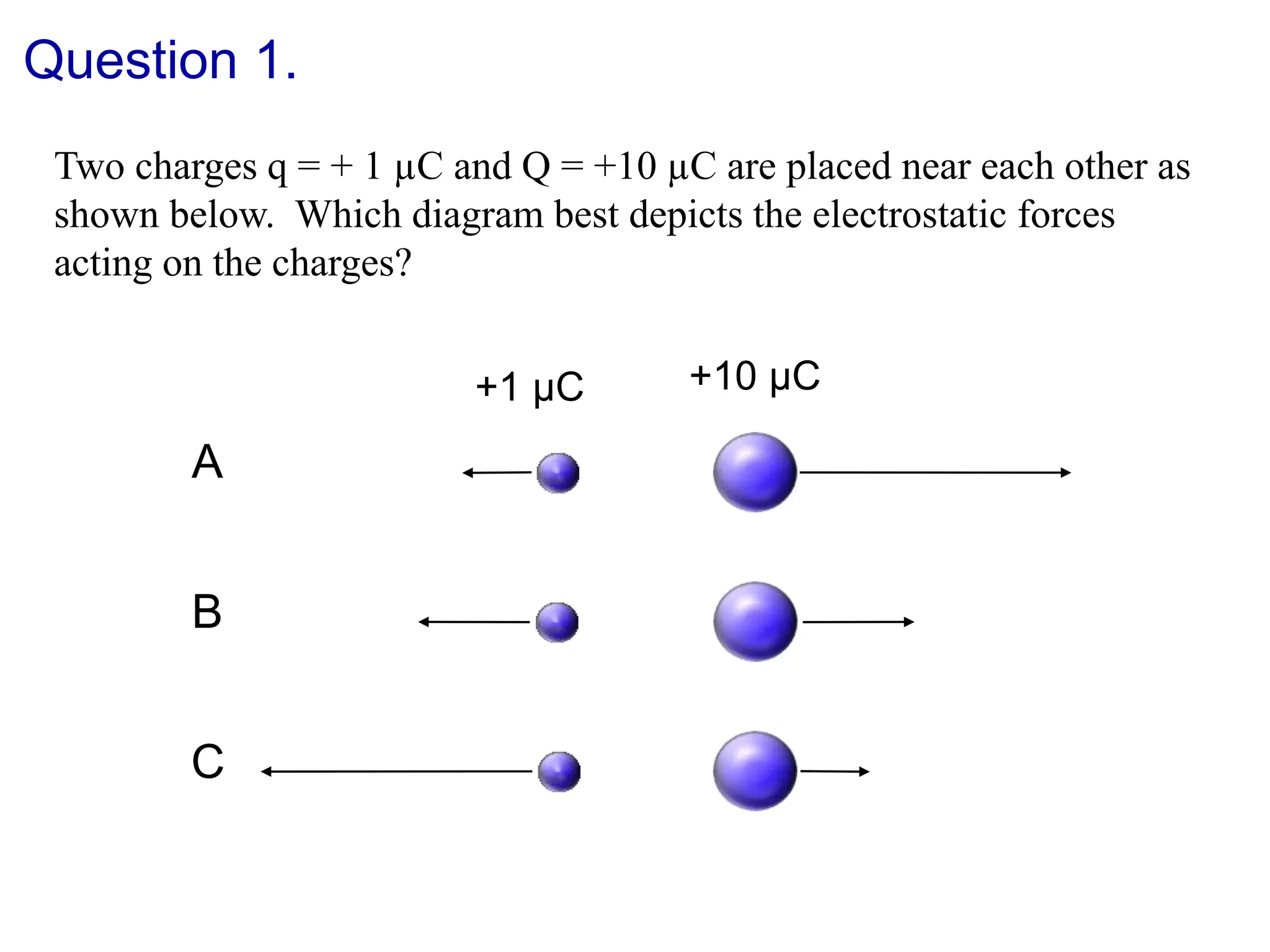 Question 1.
Two charges q = + 1 µC and Q = +10 µC are placed near each other as
shown below. Which diagram best depicts the electrostatic forces
acting on the charges?
+1 µC +10 µC
A
B
C
 