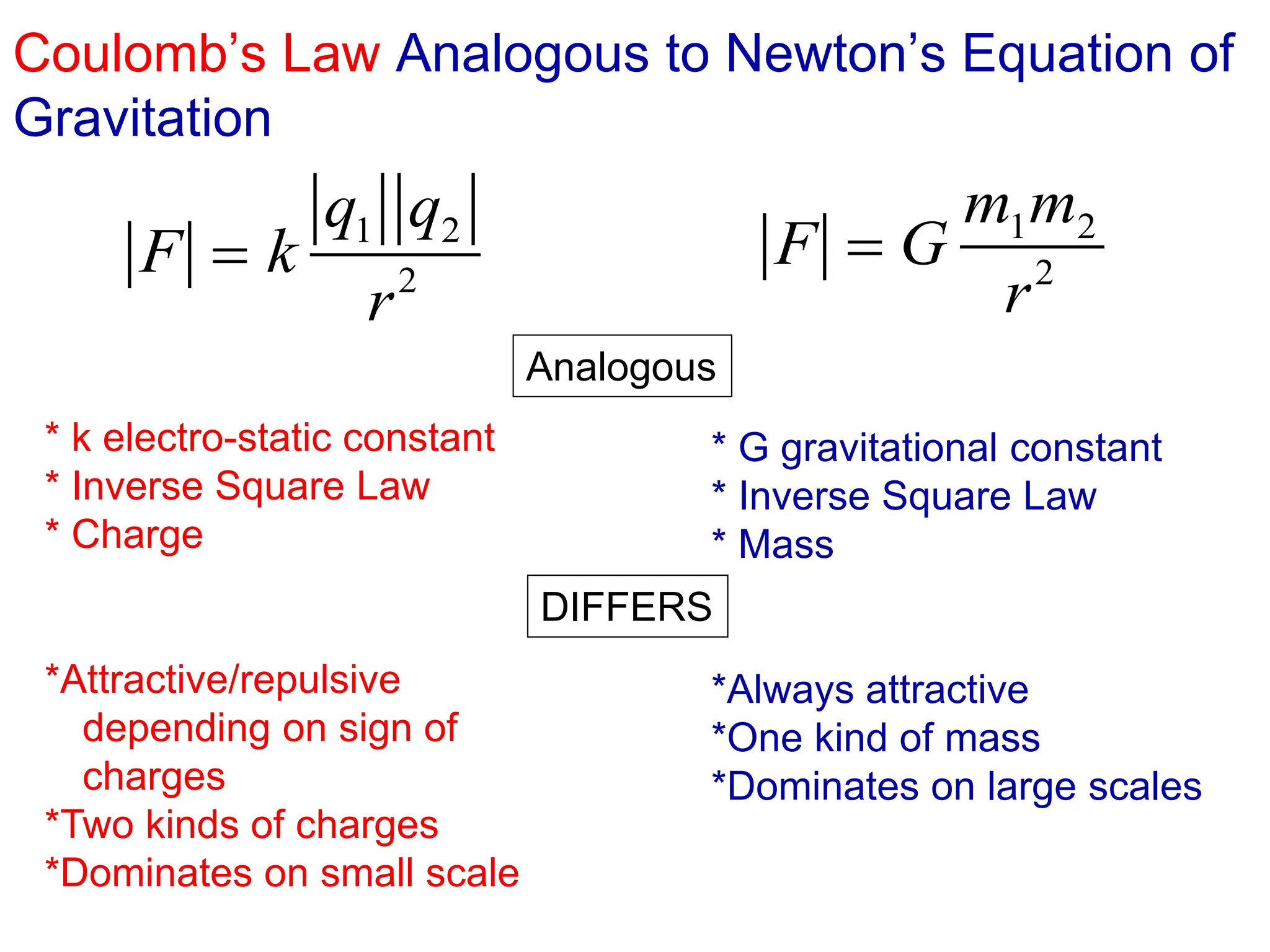 Coulomb’s Law Analogous to Newton’s Equation of
Gravitation
F = k
q1 q2
r2
F = G
m1m2
r2
* k electro-static constant
* Inverse Square Law
* Charge
*Attractive/repulsive
depending on sign of
charges
*Two kinds of charges
*Dominates on small scale
* G gravitational constant
* Inverse Square Law
* Mass
*Always attractive
*One kind of mass
*Dominates on large scales
DIFFERS
Analogous
 