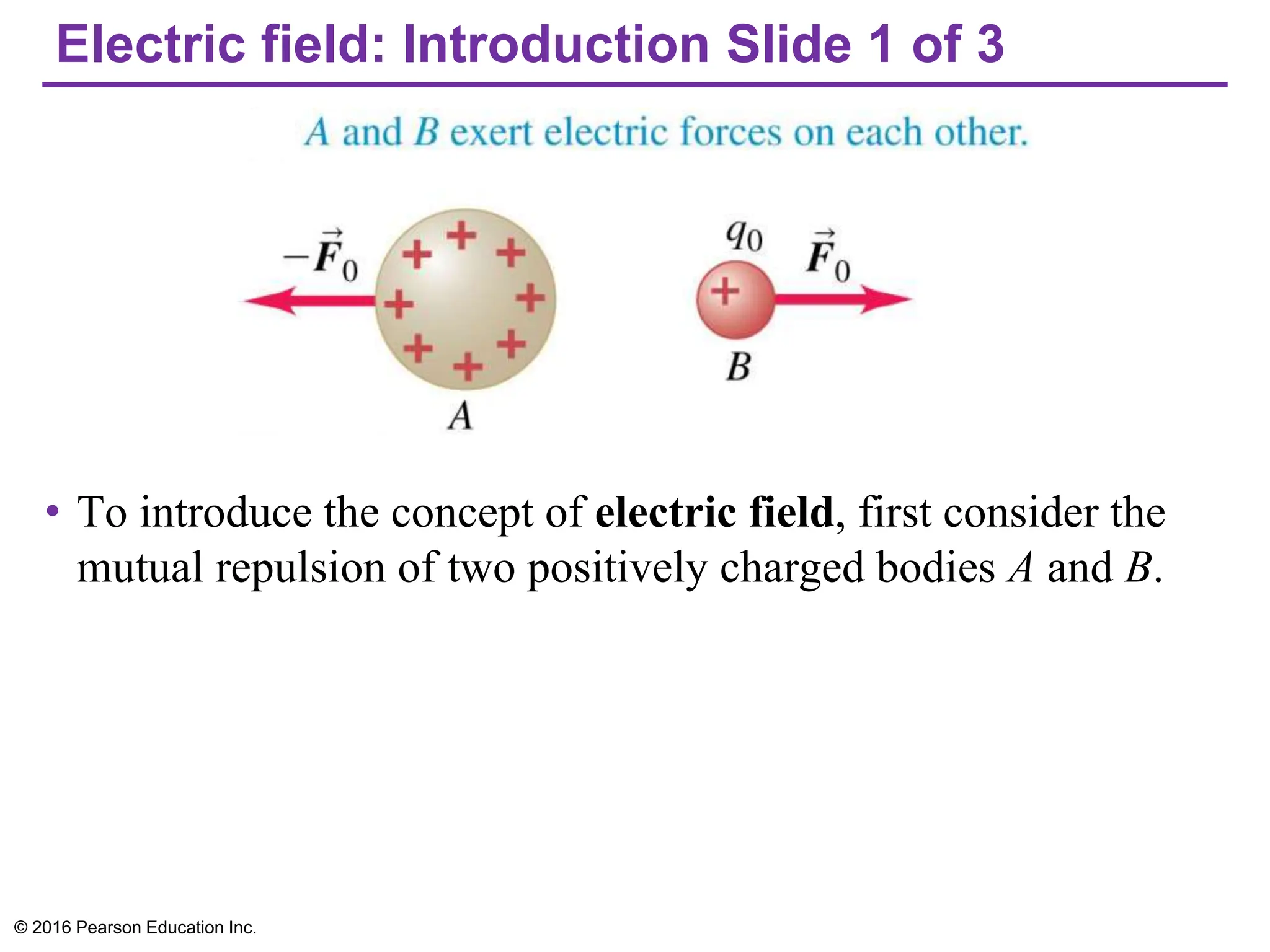 Electric field: Introduction Slide 1 of 3
• To introduce the concept of electric field, first consider the
mutual repulsion of two positively charged bodies A and B.
© 2016 Pearson Education Inc.
 