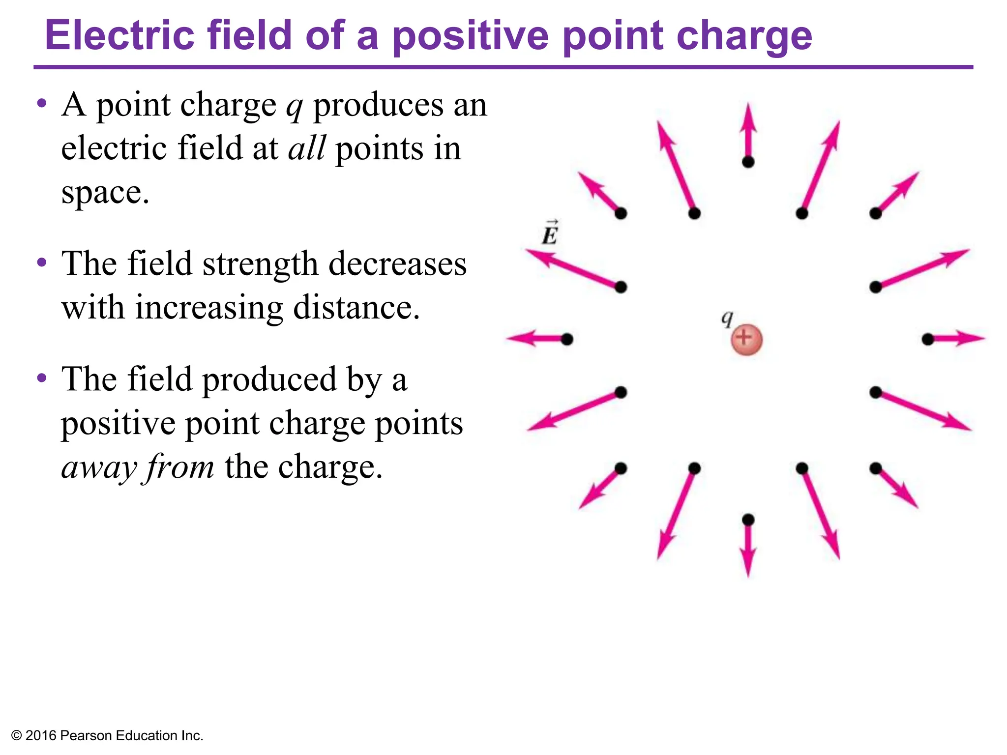 Electric field of a positive point charge
• A point charge q produces an
electric field at all points in
space.
• The field strength decreases
with increasing distance.
• The field produced by a
positive point charge points
away from the charge.
© 2016 Pearson Education Inc.
 