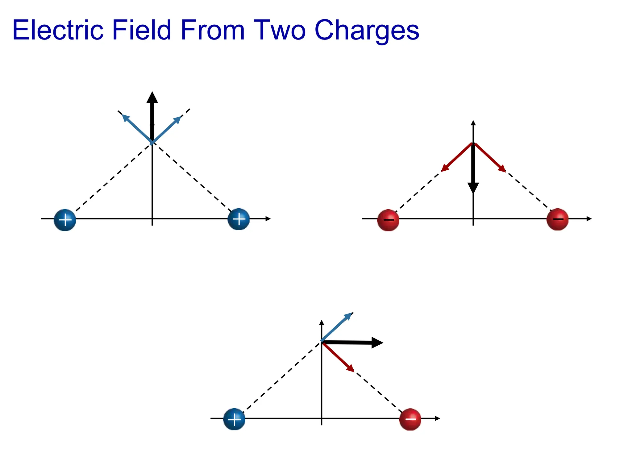 Electric Field From Two Charges
_ _
+ +
_
+
 