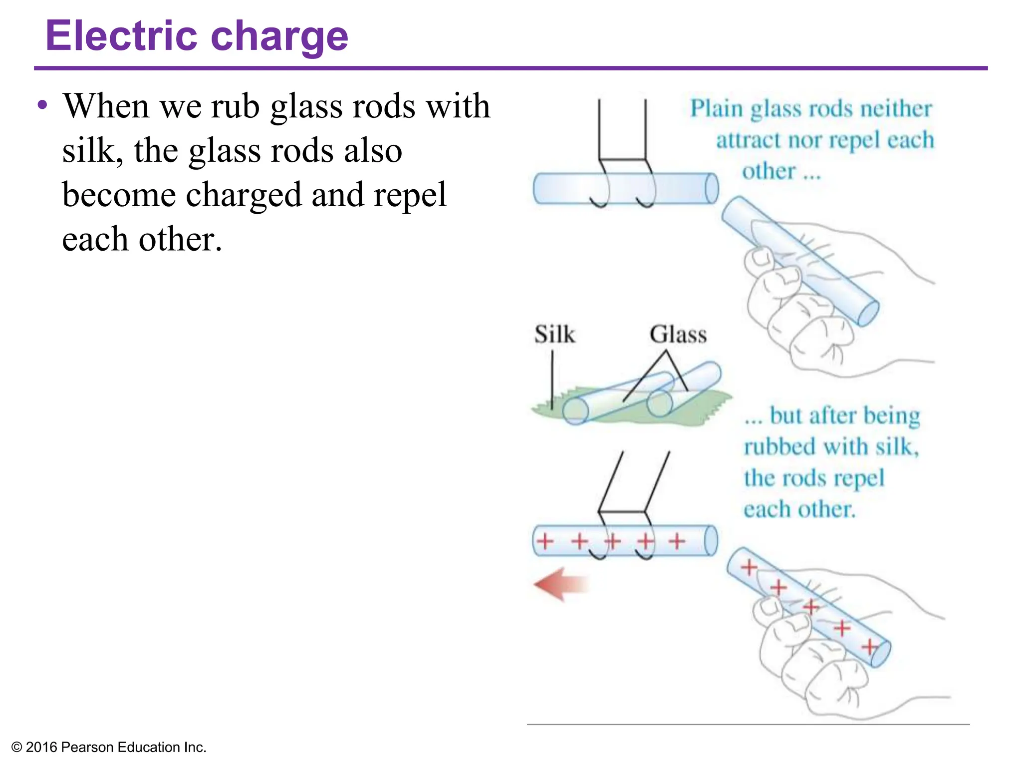 Electric charge
• When we rub glass rods with
silk, the glass rods also
become charged and repel
each other.
© 2016 Pearson Education Inc.
 