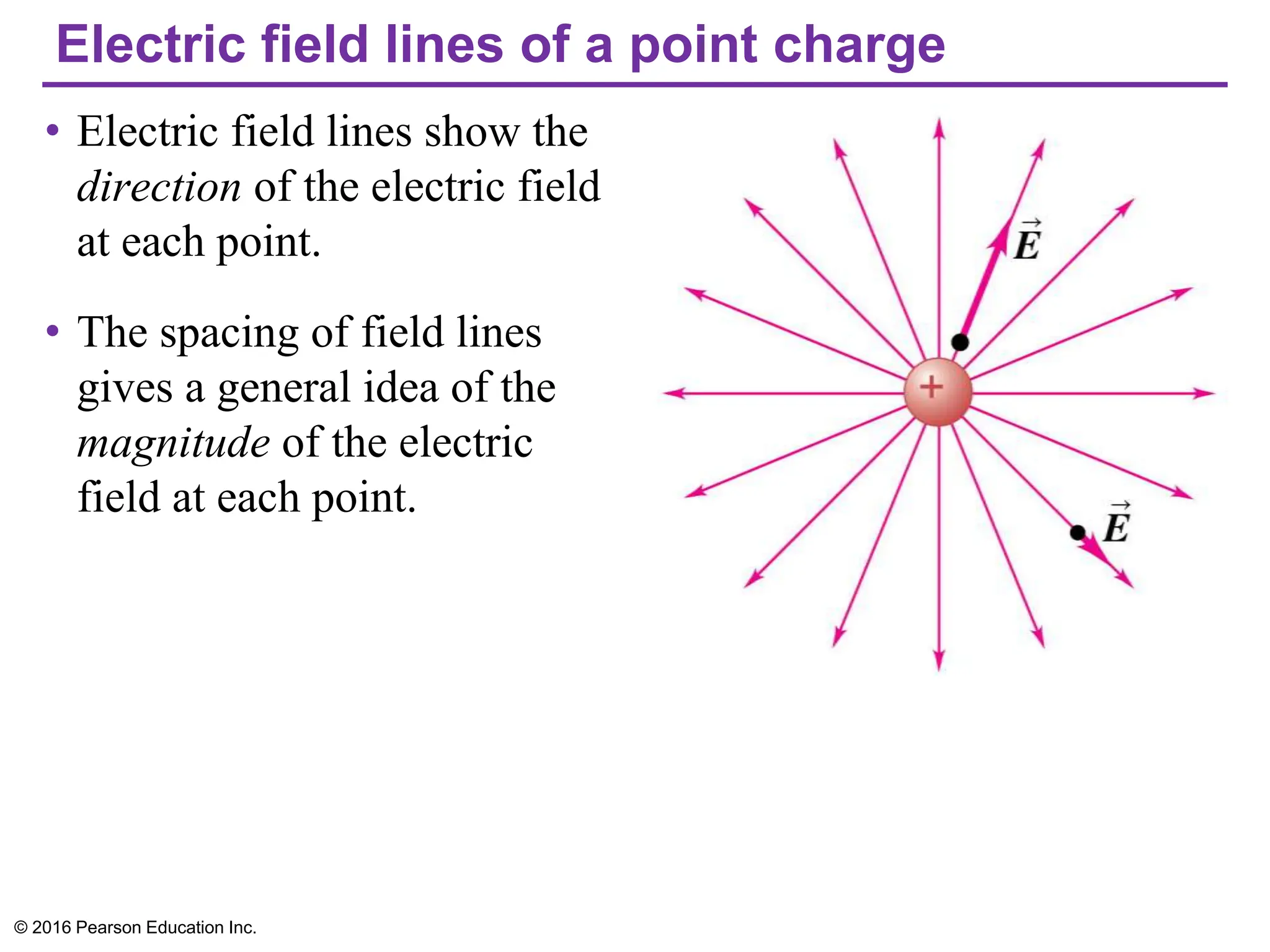 Electric field lines of a point charge
• Electric field lines show the
direction of the electric field
at each point.
• The spacing of field lines
gives a general idea of the
magnitude of the electric
field at each point.
© 2016 Pearson Education Inc.
 