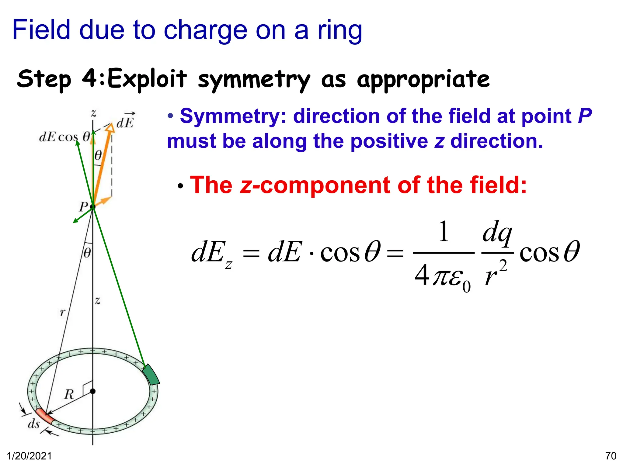 1/20/2021 70
• The z-component of the field:
Field due to charge on a ring
Step 4:Exploit symmetry as appropriate
• Symmetry: direction of the field at point P
must be along the positive z direction.
dEz = dE cos =
1
40
dq
r2
cos
 