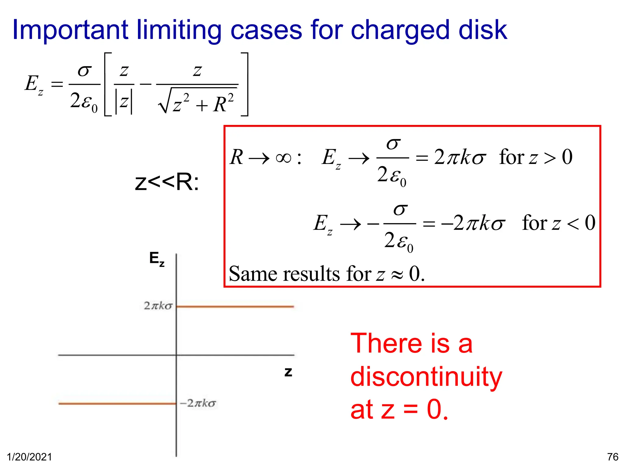 1/20/2021 76
There is a
discontinuity
at z = 0.
Ez
z
Important limiting cases for charged disk
R →  : Ez →

20
= 2k for z  0
Ez → −

20
= −2k for z  0
Same results for z  0.
z<<R:
2 2
0
2
z
z z
E
z z R


 
= −
 
 
+
 
 