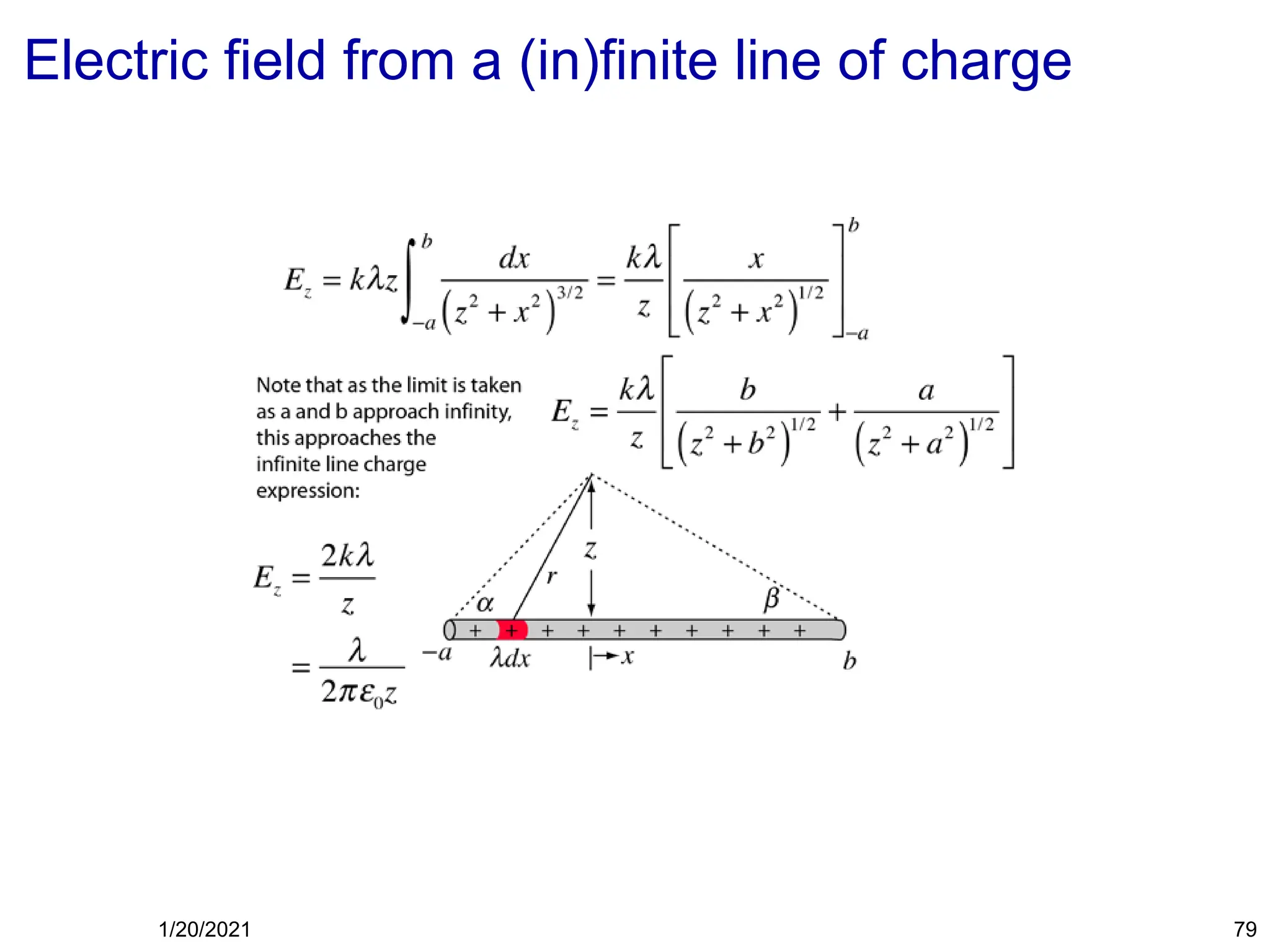 Electric field from a (in)finite line of charge
1/20/2021 79
 