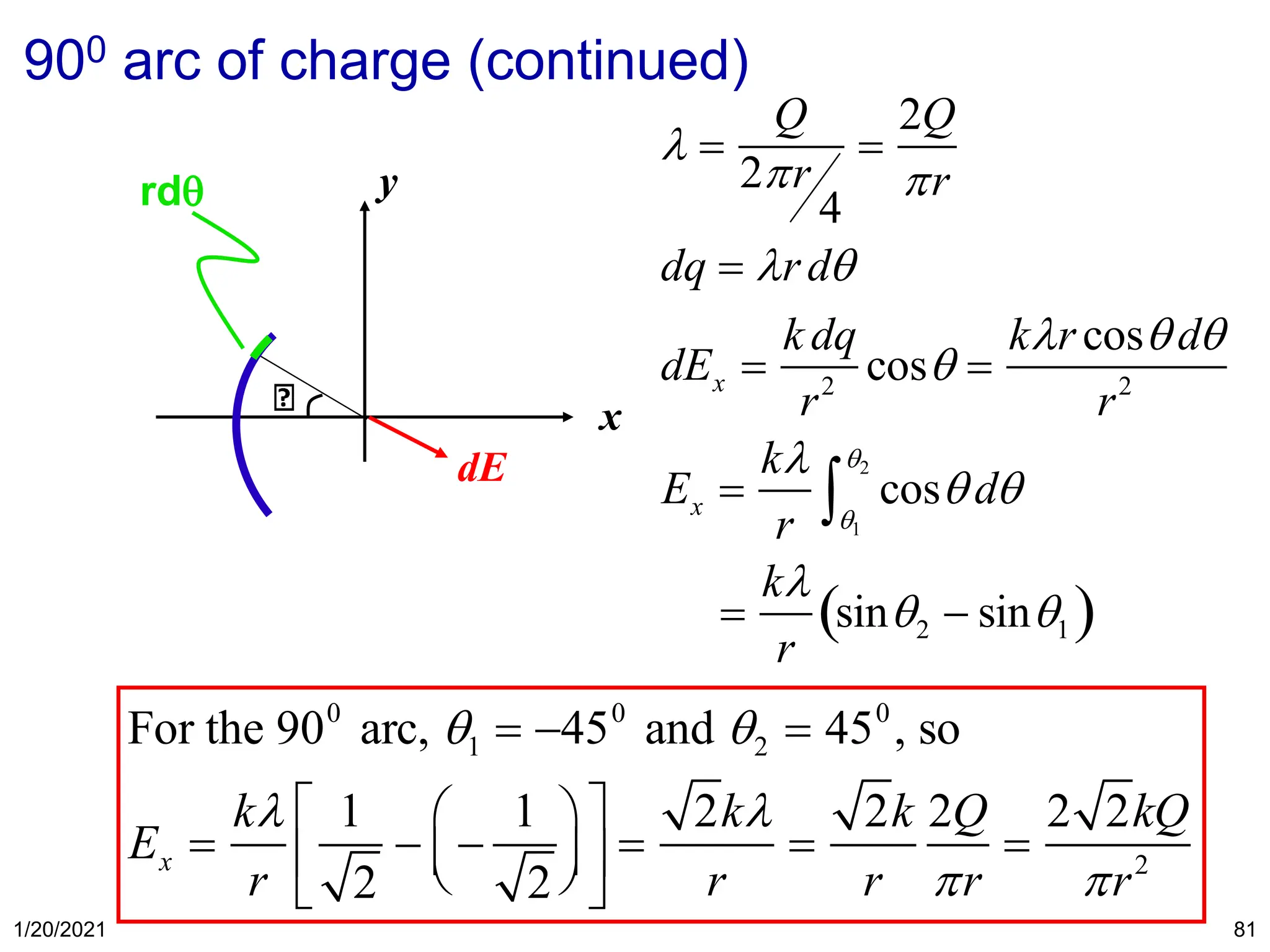 1/20/2021 81
y
x
dE
 =
Q
2r
4
=
2Q
r
dq = r d
dEx =
k dq
r2
cos =
kr cos d
r2
Ex =
k
r
cos d
1
2

=
k
r
sin2 − sin1
( )
For the 900
arc, 1 = −450
and 2 = 450
, so
Ex =
k
r
1
2
− −
1
2











 =
2k
r
=
2k
r
2Q
r
=
2 2kQ
r2
rd
900 arc of charge (continued)
 