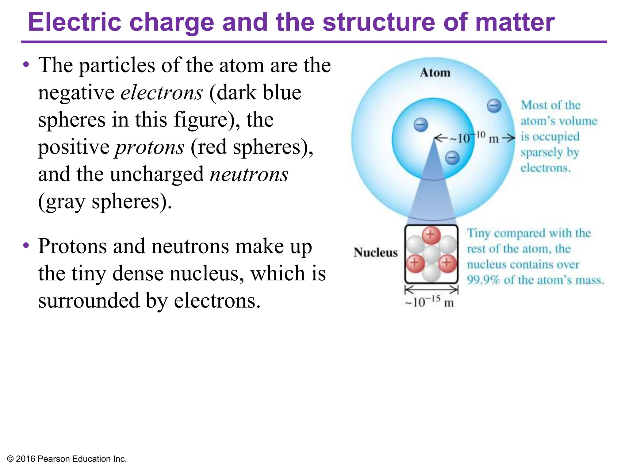 Electric charge and the structure of matter
• The particles of the atom are the
negative electrons (dark blue
spheres in this figure), the
positive protons (red spheres),
and the uncharged neutrons
(gray spheres).
• Protons and neutrons make up
the tiny dense nucleus, which is
surrounded by electrons.
© 2016 Pearson Education Inc.
 
