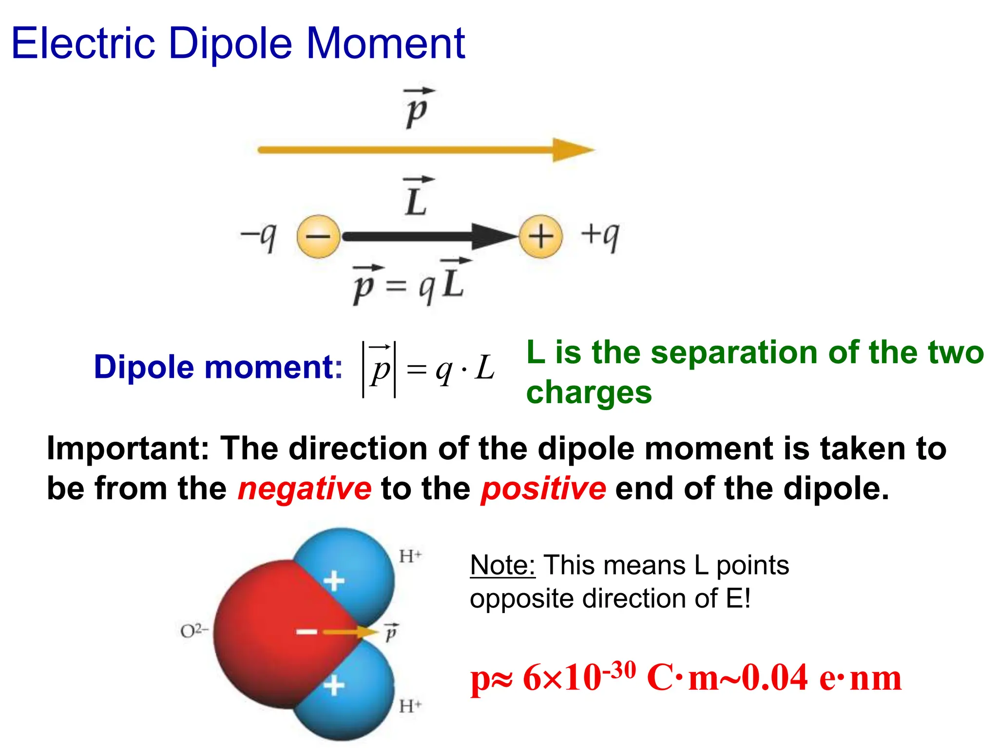 Electric Dipole Moment
Dipole moment:
Important: The direction of the dipole moment is taken to
be from the negative to the positive end of the dipole.
L is the separation of the two
charges
p 610-30 C·m0.04 e·nm
p q L
= 
Note: This means L points
opposite direction of E!
 