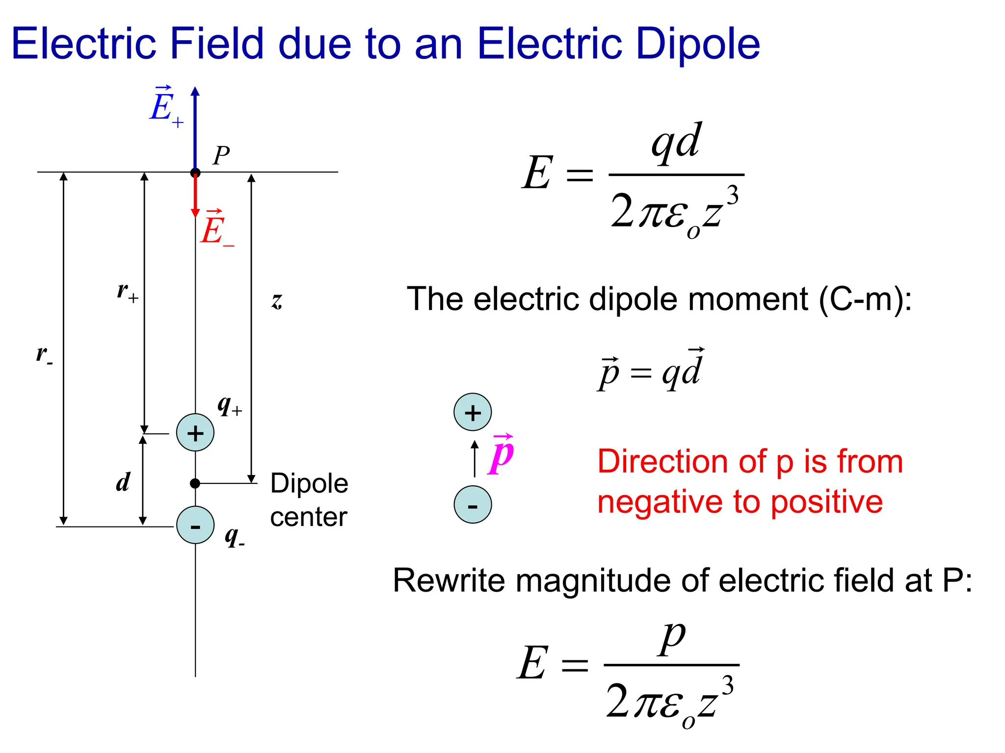 Electric Field due to an Electric Dipole
+
-
P
Dipole
center
z
r+
r-
E+
E−
q+
q-
d
E =
qd
2oz3
The electric dipole moment (C-m):
p qd
=
+
-
p
Rewrite magnitude of electric field at P:
E =
p
2oz3
Direction of p is from
negative to positive
 
