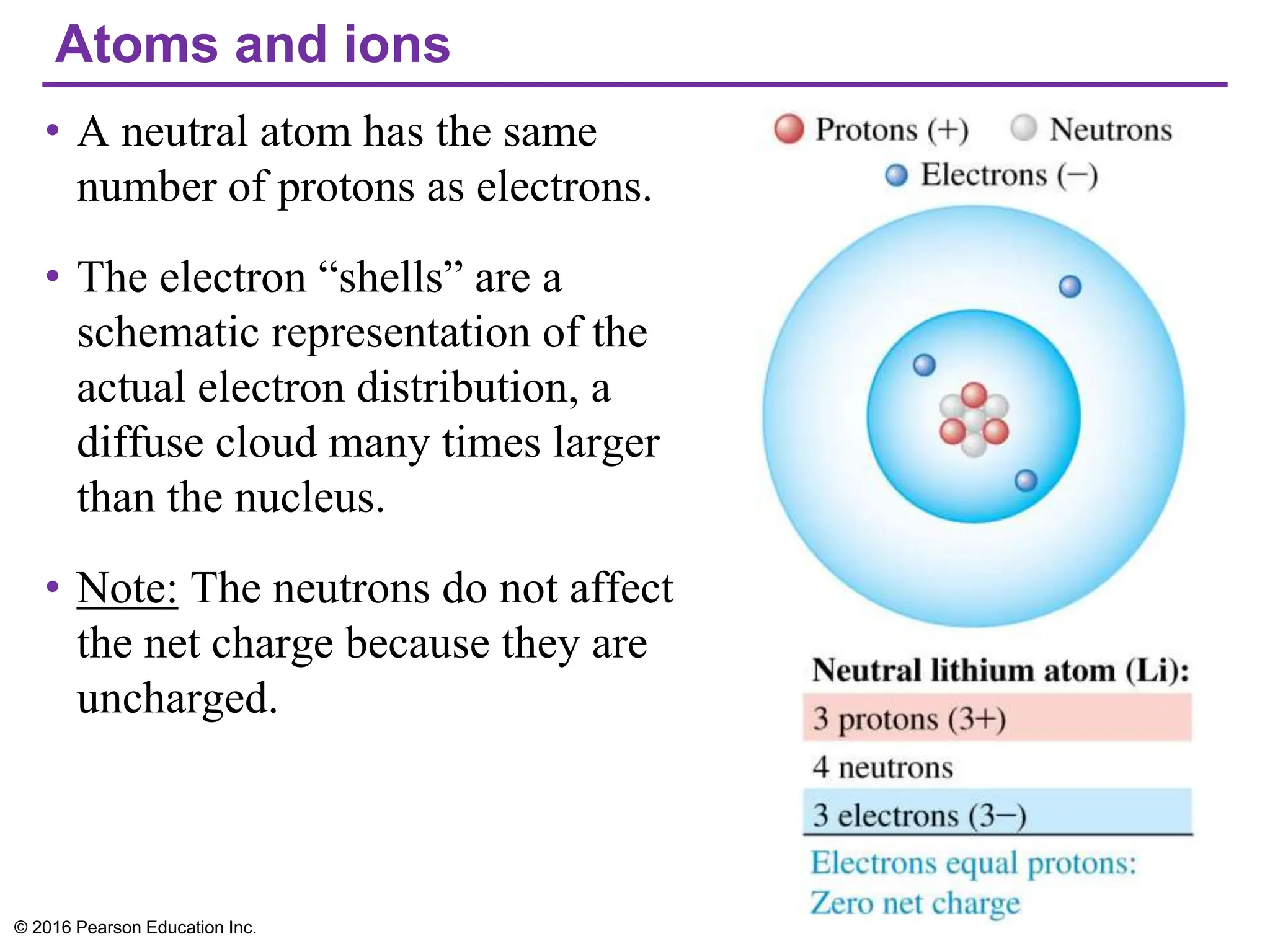 Atoms and ions
• A neutral atom has the same
number of protons as electrons.
• The electron “shells” are a
schematic representation of the
actual electron distribution, a
diffuse cloud many times larger
than the nucleus.
• Note: The neutrons do not affect
the net charge because they are
uncharged.
© 2016 Pearson Education Inc.
 