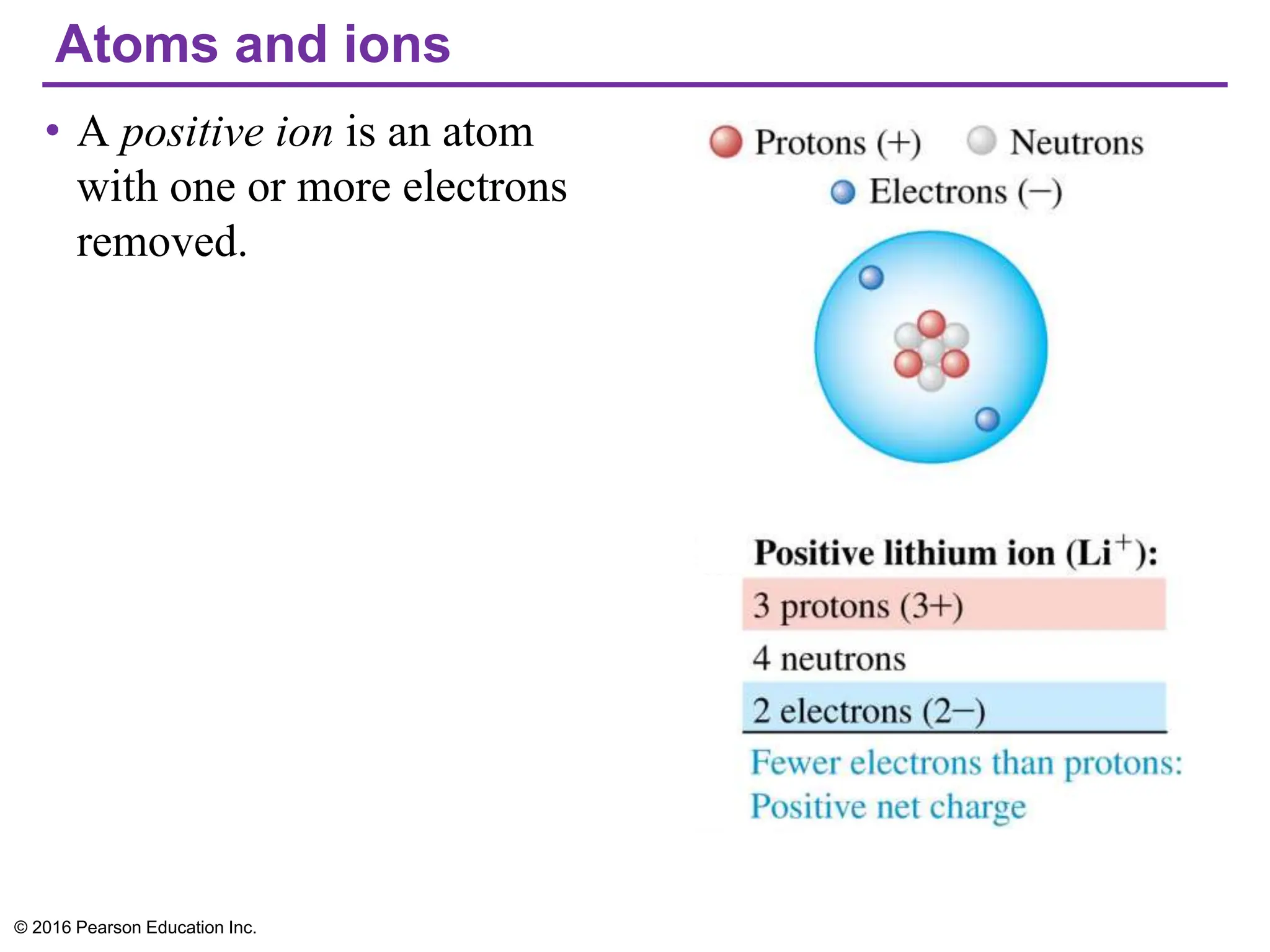 Atoms and ions
• A positive ion is an atom
with one or more electrons
removed.
© 2016 Pearson Education Inc.
 
