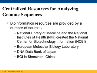 Centralized Resources for Analyzing
Genome Sequences
• Bioinformatics resources are provided by a
number of sources
– National Library of Medicine and the National
Institutes of Health (NIH) created the National
Center for Biotechnology Information (NCBI)
– European Molecular Biology Laboratory
– DNA Data Bank of Japan
– BGI in Shenzhen, China
© 2011 Pearson Education, Inc.
 