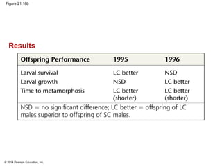 © 2014 Pearson Education, Inc.
Figure 21.16b
Results
 