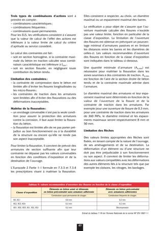 Trois types de combinaisons d’actions sont à
prendre en compte:
– combinaisons caractéristiques;
– combinaisons fréquentes;
– combinaisons quasi-permanentes.
Pour les ELS, les vérifications consistent à s’assurer
que la valeur de calcul de l’effet des actions est
inférieure à la valeur limite de calcul du critère
d’aptitude au service considéré.
Le calcul des contraintes est fait:
– soit en section homogène, si la contrainte maxi-
male du béton en traction calculée sous combi-
naison caractéristique est inférieure à fctm ;
– soit en section fissurée, en négligeant toute
contribution du béton tendu.
Limitation des contraintes:
– la contrainte de compression dans le béton est
limitée afin d’éviter les fissures longitudinales ou
les micro-fissures;
– les contraintes de traction dans les armatures
sont limitées afin d’éviter des fissurations ou des
déformations inacceptables.
Maîtrise de la fissuration:
– un enrobage convenable n’est pas la seule condi-
tion pour assurer la protection des armatures
contre la corrosion, il faut aussi limiter la fissura-
tion du béton.
– la fissuration est limitée afin de ne pas porter pré-
judice au bon fonctionnement ou à la durabilité
de la structure ou encore qu’elle ne rende pas
son aspect inacceptable.
Pour limiter la fissuration, il convient de prévoir des
armatures de section suffisante afin que leur
contrainte ne dépasse pas les valeurs convenables
en fonction des conditions d’exposition et de la
destination de l’ouvrage.
L’Eurocode 2 Partie 1-1 formule en 7.3.3 et 7.3.4
les prescriptions visant à maîtriser la fissuration.
49
Elles consistent à respecter, au choix, un diamètre
maximal ou un espacement maximal des barres.
La vérification a pour objet de s’assurer que l’ou-
verture maximale calculée des fissures n’excède
pas une valeur limite, fonction en particulier de la
classe d’exposition. La limitation de l’ouverture
des fissures est obtenue en prévoyant un pourcen-
tage minimal d’armatures passives et en limitant
les distances entre les barres et les diamètres de
celles-ci. Les valeurs recommandées d’ouverture
des fissures en fonction de la classe d’exposition
sont indiquées dans le tableau ci-dessous.
Une quantité minimale d’armature (As,min) est
nécessaire pour maîtriser la fissuration dans les
zones soumises à des contraintes de traction. As,min
est fonction de l’aire de la section droite de béton
tendu et de la contrainte maximale admise dans
l’armature.
Le diamètre maximal des armatures et leur espa-
cement maximal sont déterminés en fonction de la
valeur de l’ouverture de la fissure et de la
contrainte de traction dans les armatures. Par
exemple pour une ouverture de fissure de 0,3 mm,
pour une contrainte de traction dans les armatures
de 360 MPa, le diamètre minimal et les espace-
ments maximaux seront respectivement 8 mm et
50 mm.
Limitation des flèches
Des valeurs limites appropriées des flèches sont
fixées, en tenant compte de la nature de l’ouvrage,
de ses aménagements et de sa destination. La
déformation d’un élément ou d’une structure ne
doit pas être préjudiciable à son fonctionnement
ou son aspect. Il convient de limiter les déforma-
tions aux valeurs compatibles avec les déformations
des autres éléments liés à la structure tels que par
exemple les cloisons, les vitrages, les bardages.
Tableau 9: valeurs recommandées d’ouverture des fissures en fonction de la classe d’exposition
Éléments en béton armé et éléments Éléments en béton précontraint
Classe d’exposition en béton précontraint sans armature adhérente avec armatures adhérentes
Combinaison quasi-permanente de charges Combinaison fréquente de charges
XO, XC1 0,4 mm 0,2 mm
XC2, XC3, XC4 0,3 mm 0,2 mm
XD1, XD2, XD3, XS1, XS2, XS3 0,2 mm Décompression
Extrait du tableau 7.1N de lʼAnnexe Nationale de la norme NF EN 1992-1-1.
 