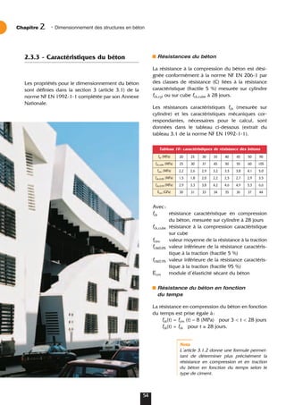 Résistances du béton
La résistance à la compression du béton est dési-
gnée conformément à la norme NF EN 206-1 par
des classes de résistance (C) liées à la résistance
caractéristique (fractile 5 %) mesurée sur cylindre
fck,cyl ou sur cube fck,cube à 28 jours.
Les résistances caractéristiques fck (mesurée sur
cylindre) et les caractéristiques mécaniques cor-
respondantes, nécessaires pour le calcul, sont
données dans le tableau ci-dessous (extrait du
tableau 3.1 de la norme NF EN 1992-1-1).
Avec:
fck résistance caractéristique en compression
du béton, mesurée sur cylindre à 28 jours
fck,cube résistance à la compression caractéristique
sur cube
fctm valeur moyenne de la résistance à la traction
fctk0,05 valeur inférieure de la résistance caractéris-
tique à la traction (fractile 5 %)
fctk0,95 valeur inférieure de la résistance caractéris-
tique à la traction (fractile 95 %)
Ecm module d’élasticité sécant du béton
Résistance du béton en fonction
du temps
La résistance en compression du béton en fonction
du temps est prise égale à:
fck(t) = fcm (t) – 8 (MPa) pour 3 < t < 28 jours
fck(t) = fck pour t ≥ 28 jours.
Nota
L’article 3.1.2 donne une formule permet-
tant de déterminer plus précisément la
résistance en compression et en traction
du béton en fonction du temps selon le
type de ciment.
2.3.3 - Caractéristiques du béton
Les propriétés pour le dimensionnement du béton
sont définies dans la section 3 (article 3.1) de la
norme NF EN 1992-1-1 complétée par son Annexe
Nationale.
Chapitre • Dimensionnement des structures en béton
2
54
Tableau 10: caractéristiques de résistance des bétons
fck (MPa) 20 25 30 35 40 45 50 90
fck,cube (MPa) 25 30 37 45 50 55 60 105
fctm (MPa) 2,2 2,6 2,9 3,2 3,5 3,8 4,1 5,0
fctk,0,05 (MPa) 1,5 1,8 2,0 2,2 2,5 2,7 2,9 3,5
fctk,0,95 (MPa) 2,9 3,3 3,8 4,2 4,6 4,9 5,3 6,6
Ecm (GPa) 30 31 33 34 35 36 37 44
 