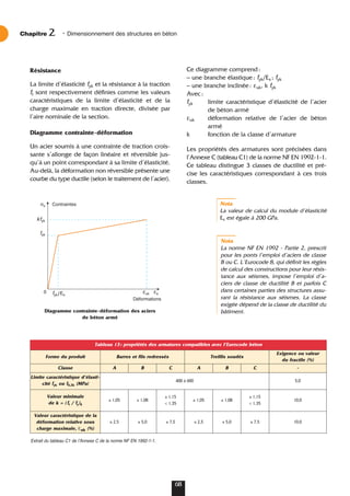 Résistance
La limite d’élasticité fyk et la résistance à la traction
ft sont respectivement définies comme les valeurs
caractéristiques de la limite d’élasticité et de la
charge maximale en traction directe, divisée par
l’aire nominale de la section.
Diagramme contrainte-déformation
Un acier soumis à une contrainte de traction crois-
sante s’allonge de façon linéaire et réversible jus-
qu’à un point correspondant à sa limite d’élasticité.
Au-delà, la déformation non réversible présente une
courbe du type ductile (selon le traitement de l’acier).
Ce diagramme comprend:
– une branche élastique: fyk/Es ; fyk
– une branche inclinée: εuk, k fyk
Avec:
fyk limite caractéristique d’élasticité de l’acier
de béton armé
εuk déformation relative de l’acier de béton
armé
k fonction de la classe d’armature
Les propriétés des armatures sont précisées dans
l’Annexe C (tableau C1) de la norme NF EN 1992-1-1.
Ce tableau distingue 3 classes de ductilité et pré-
cise les caractéristiques correspondant à ces trois
classes.
Nota
La valeur de calcul du module d’élasticité
Es est égale à 200 GPa.
Chapitre • Dimensionnement des structures en béton
2
68
Extrait du tableau C1 de lʼAnnexe C de la norme NF EN 1992-1-1.
Nota
La norme NF EN 1992 - Partie 2, prescrit
pour les ponts l’emploi d’aciers de classe
B ou C. L’Eurocode 8, qui définit les règles
de calcul des constructions pour leur résis-
tance aux séismes, impose l’emploi d’a-
ciers de classe de ductilité B et parfois C
dans certaines parties des structures assu-
rant la résistance aux séismes. La classe
exigée dépend de la classe de ductilité du
bâtiment.
Forme du produit Barres et fils redressés Treillis soudés
Exigence ou valeur
du fractile (%)
Classe A B C A B C -
Limite caractéristique d’élasti-
cité fyk ou f0,2k (MPa)
400 à 600 5,0
Valeur minimale
de k = ( ft / fy)k
≥ 1,05 ≥ 1,08
≥ 1,15
< 1,35
≥ 1,05 ≥ 1,08
≥ 1,15
< 1,35
10,0
Valeur caractéristique de la
déformation relative sous
charge maximale, εuk (%)
≥ 2,5 ≥ 5,0 ≥ 7,5 ≥ 2,5 ≥ 5,0 ≥ 7,5 10,0
Tableau 13: propriétés des armatures compatibles avec l’Eurocode béton
εuk
kfyk
fyk
σs
fyk/Es
εs
0
Contraintes
Déformations
Diagramme contrainte-déformation des aciers
de béton armé
 