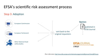 EFSA’s scientific risk assessment process
Step 3: Adoption
More information: http://www.efsa.europa.eu/en/interactive-page...