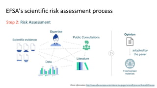 EFSA’s scientific risk assessment process
Step 2: Risk Assessment
More information: http://www.efsa.europa.eu/en/interacti...
