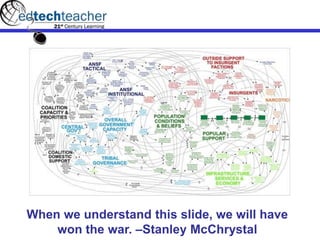 When we understand this slide, we will have
won the war. –Stanley McChrystal
 