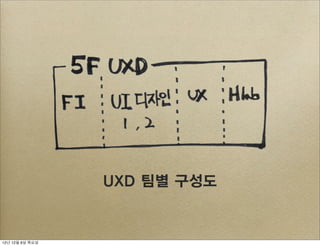 UXD 팀별 구성도


12년 12월 6일 목요일
 