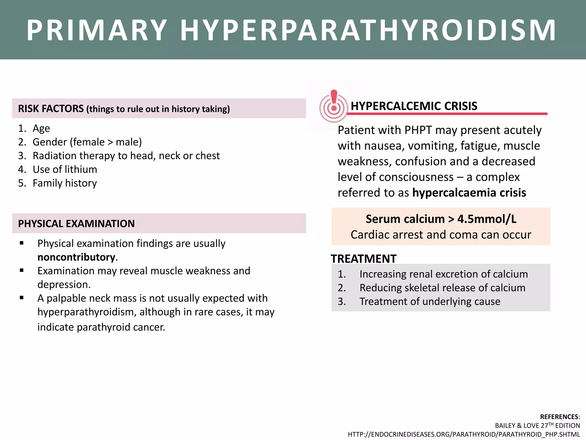 PARATHYROID GLANDS
RISK FACTORS (things to rule out in history taking)
1. Age
2. Gender (female > male)
3. Radiation therapy to head, neck or chest
4. Use of lithium
5. Family history
REFERENCES:
BAILEY & LOVE 27TH EDITION
HTTP://ENDOCRINEDISEASES.ORG/PARATHYROID/PARATHYROID_PHP.SHTML
PRIMARY HYPERPARATHYROIDISM
PHYSICAL EXAMINATION
 Physical examination findings are usually
noncontributory.
 Examination may reveal muscle weakness and
depression.
 A palpable neck mass is not usually expected with
hyperparathyroidism, although in rare cases, it may
indicate parathyroid cancer.
HYPERCALCEMIC CRISIS
Patient with PHPT may present acutely
with nausea, vomiting, fatigue, muscle
weakness, confusion and a decreased
level of consciousness – a complex
referred to as hypercalcaemia crisis
Serum calcium > 4.5mmol/L
Cardiac arrest and coma can occur
1. Increasing renal excretion of calcium
2. Reducing skeletal release of calcium
3. Treatment of underlying cause
TREATMENT
 