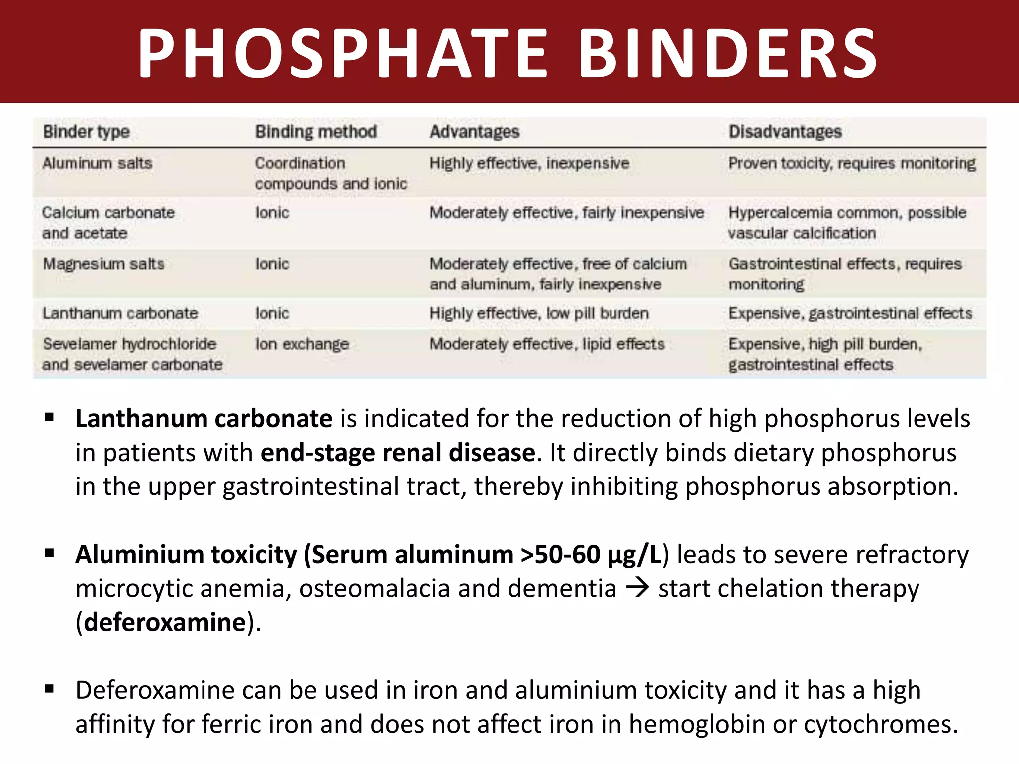 PHOSPHATE BINDERS
 Lanthanum carbonate is indicated for the reduction of high phosphorus levels
in patients with end-stage renal disease. It directly binds dietary phosphorus
in the upper gastrointestinal tract, thereby inhibiting phosphorus absorption.
 Aluminium toxicity (Serum aluminum >50-60 µg/L) leads to severe refractory
microcytic anemia, osteomalacia and dementia  start chelation therapy
(deferoxamine).
 Deferoxamine can be used in iron and aluminium toxicity and it has a high
affinity for ferric iron and does not affect iron in hemoglobin or cytochromes.
 