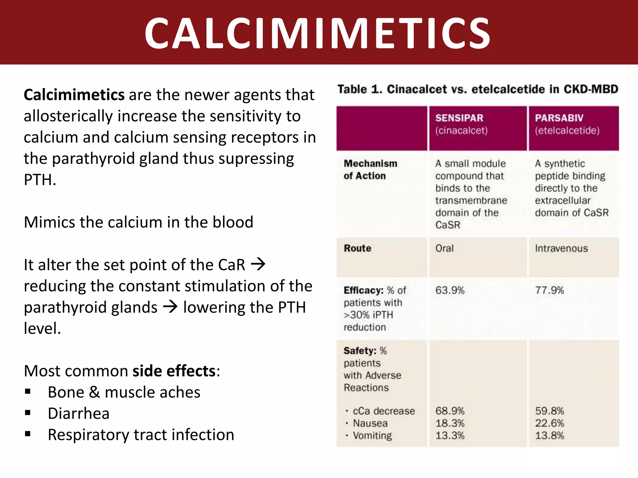 CALCIMIMETICS
Calcimimetics are the newer agents that
allosterically increase the sensitivity to
calcium and calcium sensing receptors in
the parathyroid gland thus supressing
PTH.
Mimics the calcium in the blood
It alter the set point of the CaR 
reducing the constant stimulation of the
parathyroid glands  lowering the PTH
level.
Most common side effects:
 Bone & muscle aches
 Diarrhea
 Respiratory tract infection
 