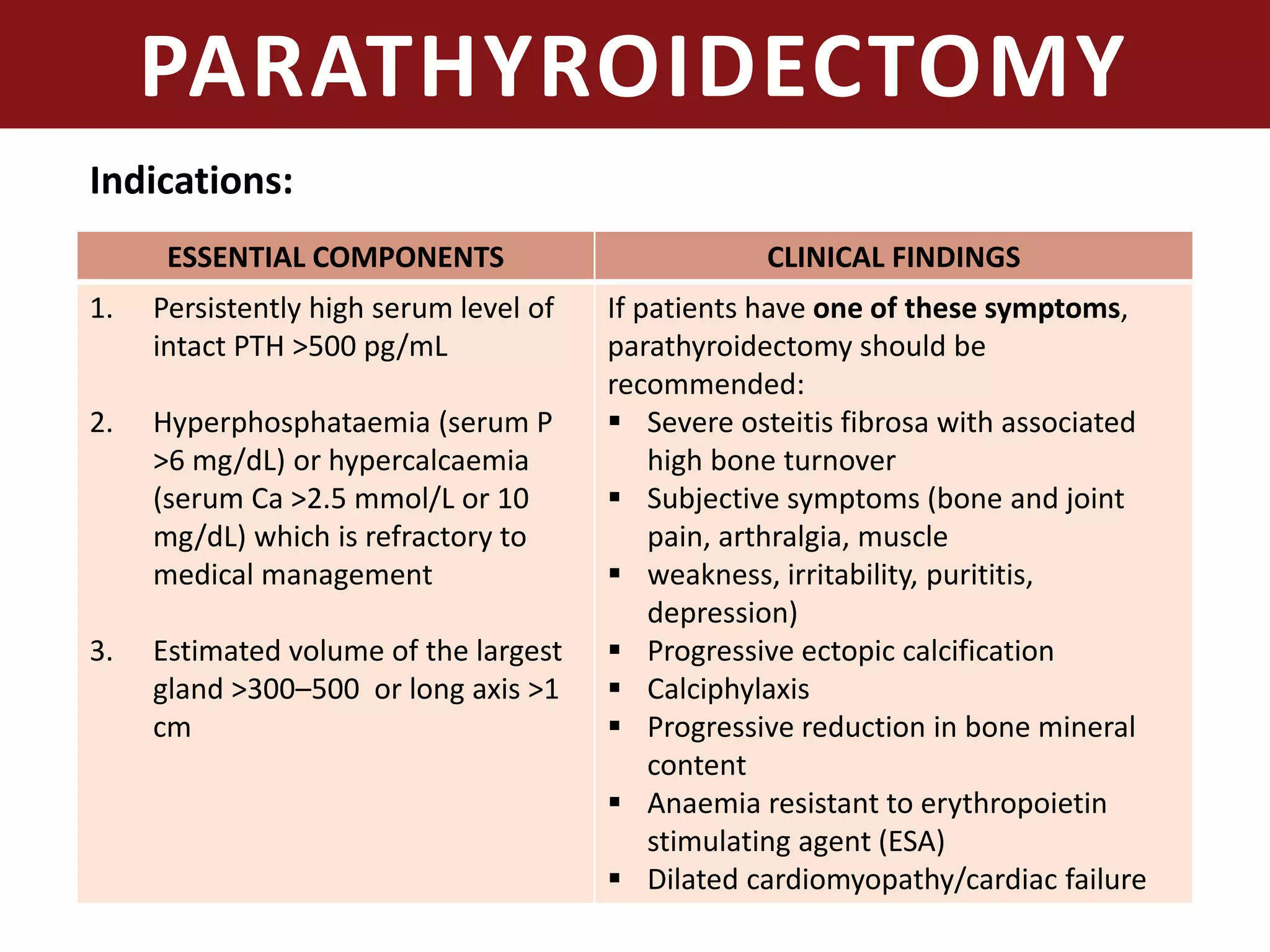 PARATHYROIDECTOMY
Indications:
ESSENTIAL COMPONENTS CLINICAL FINDINGS
1. Persistently high serum level of
intact PTH >500 pg/mL
2. Hyperphosphataemia (serum P
>6 mg/dL) or hypercalcaemia
(serum Ca >2.5 mmol/L or 10
mg/dL) which is refractory to
medical management
3. Estimated volume of the largest
gland >300–500 or long axis >1
cm
If patients have one of these symptoms,
parathyroidectomy should be
recommended:
 Severe osteitis fibrosa with associated
high bone turnover
 Subjective symptoms (bone and joint
pain, arthralgia, muscle
 weakness, irritability, purititis,
depression)
 Progressive ectopic calcification
 Calciphylaxis
 Progressive reduction in bone mineral
content
 Anaemia resistant to erythropoietin
stimulating agent (ESA)
 Dilated cardiomyopathy/cardiac failure
 