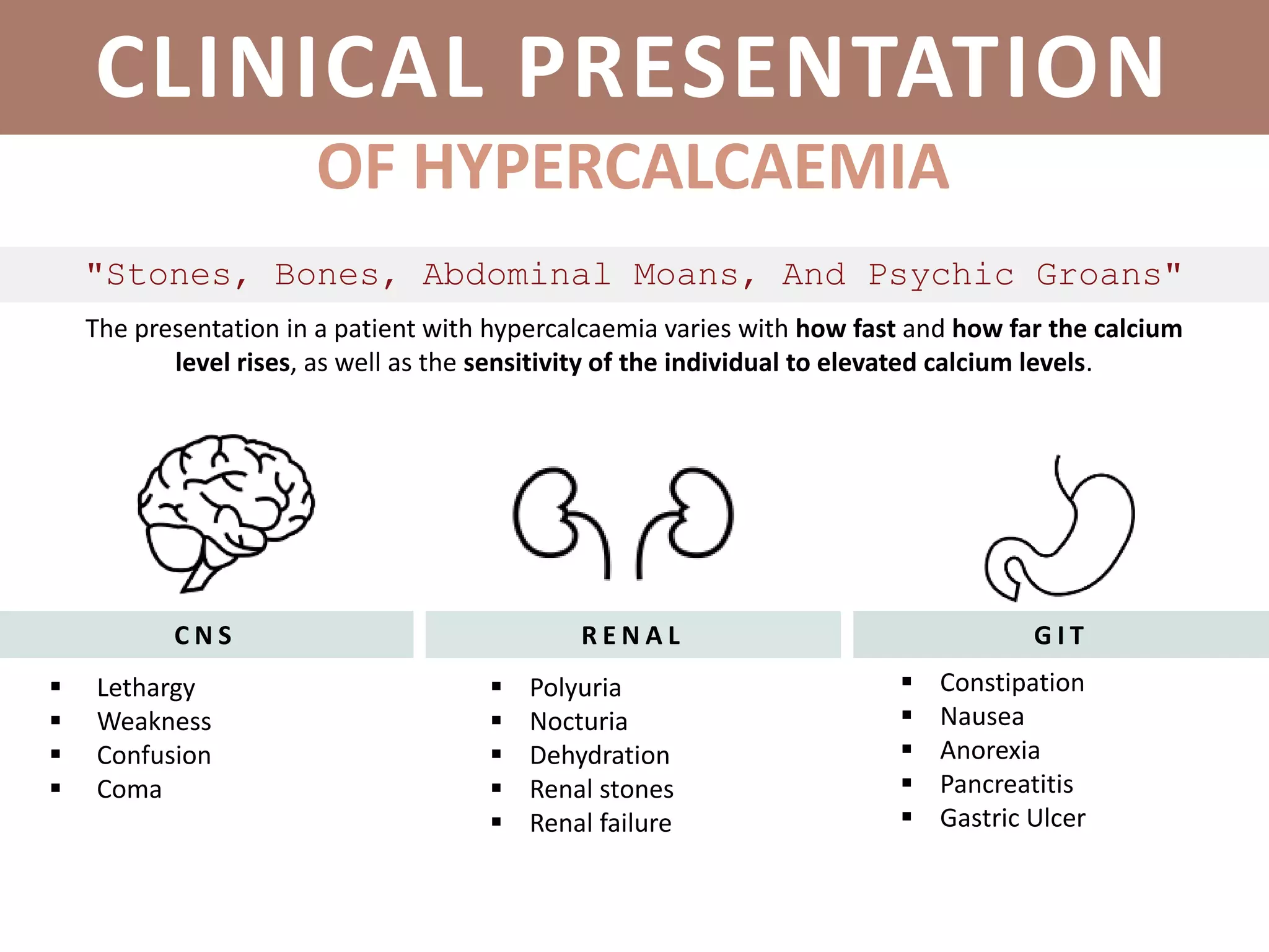 PARATHYROID GLANDSCLINICAL PRESENTATIONS
"Stones, Bones, Abdominal Moans, And Psychic Groans"
OF HYPERCALCAEMIA
The presentation in a patient with hypercalcaemia varies with how fast and how far the calcium
level rises, as well as the sensitivity of the individual to elevated calcium levels.
C N S
 Lethargy
 Weakness
 Confusion
 Coma
R E N A L
 Polyuria
 Nocturia
 Dehydration
 Renal stones
 Renal failure
G I T
 Constipation
 Nausea
 Anorexia
 Pancreatitis
 Gastric Ulcer
CLINICAL PRESENTATION
 