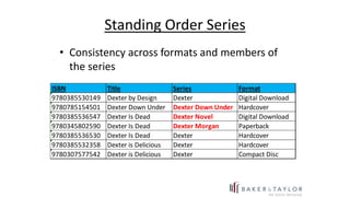Standing Order Series
• Consistency across formats and members of
the series
ISBN Title Series Format
9780385530149 Dexter...