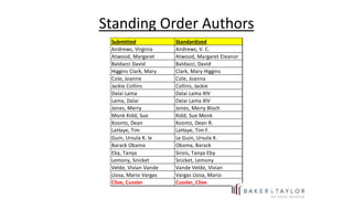 Standing Order Authors
Submitted Standardized
Andrews, Virginia Andrews, V. C.
Atwood, Margaret Atwood, Margaret Eleanor
B...