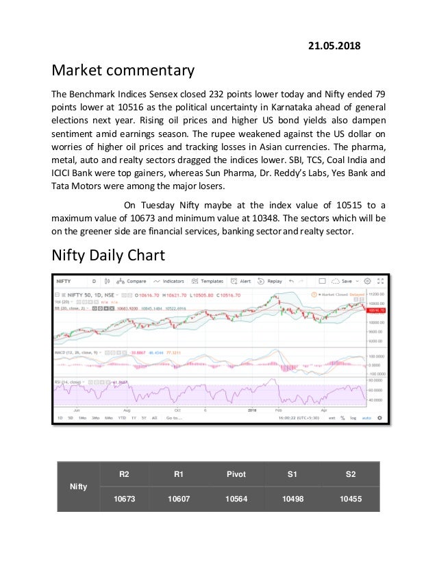 21 may 18 Daily Stock Market Daily Report-Capitalheight
