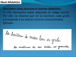 Nivel Alfabético
Descubren cómo funciona el sistema alfabético.
El niño demuestra haber adquirido el código escrito.
Por ello, se observa que en su escritura cada grafía
corresponde a los valores sonoros convencionales.
Ejemplo:
 