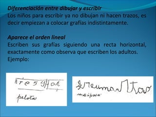 Diferenciación entre dibujar y escribir
Los niños para escribir ya no dibujan ni hacen trazos, es
decir empiezan a colocar grafías indistintamente.
Aparece el orden lineal
Escriben sus grafías siguiendo una recta horizontal,
exactamente como observa que escriben los adultos.
Ejemplo:
 