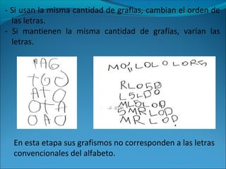- Si usan la misma cantidad de grafías, cambian el orden de
las letras.
- Si mantienen la misma cantidad de grafías, varían las
letras.
En esta etapa sus grafismos no corresponden a las letras
convencionales del alfabeto.
 